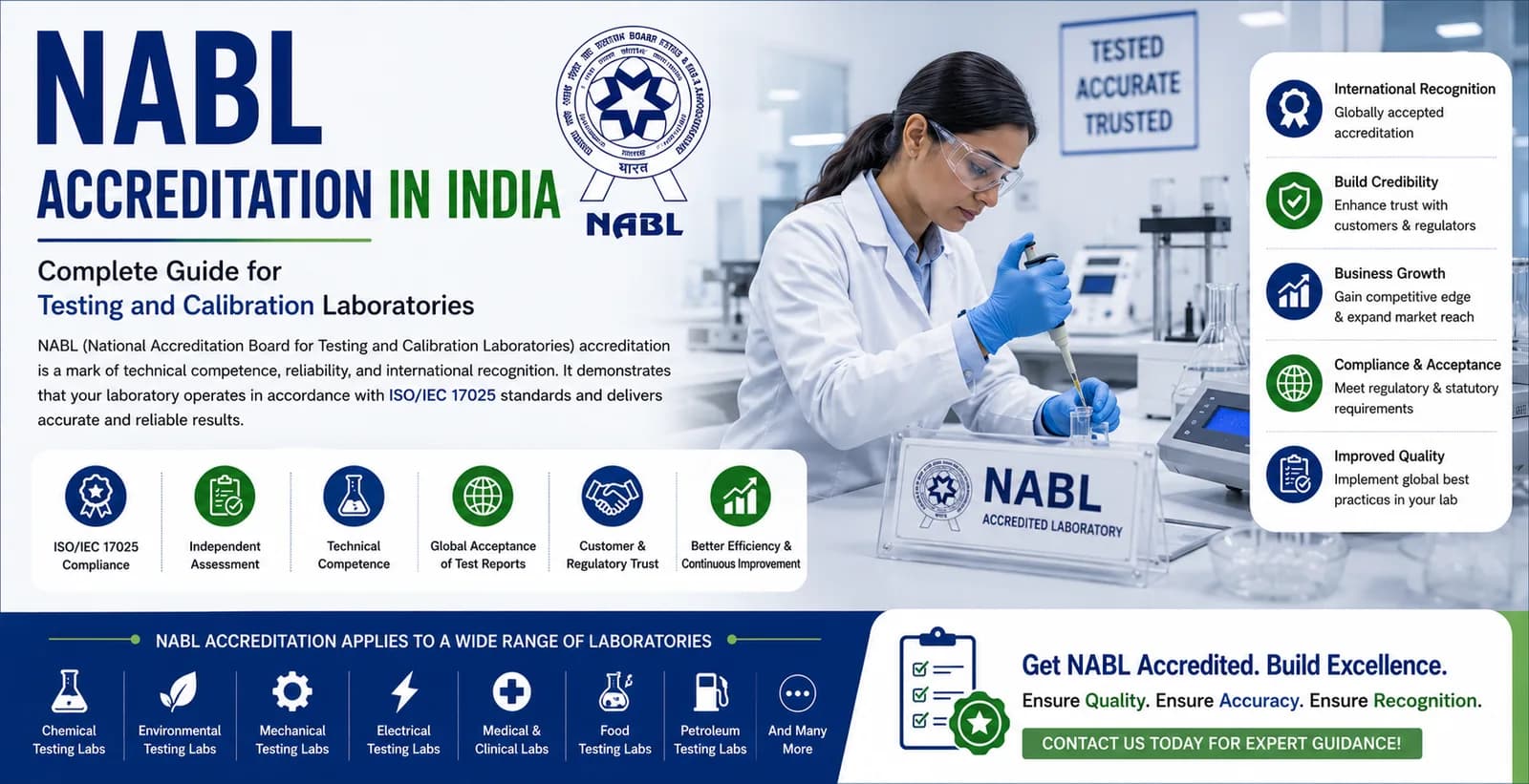 NABL Accreditation in India — Testing and calibration laboratory accreditation