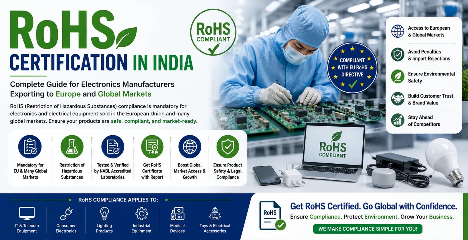 RoHS Certification in India — Hazardous substance compliance for electronics exporters